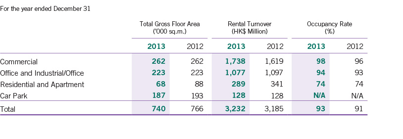 Financial Highlights 2013 > Underlying Results