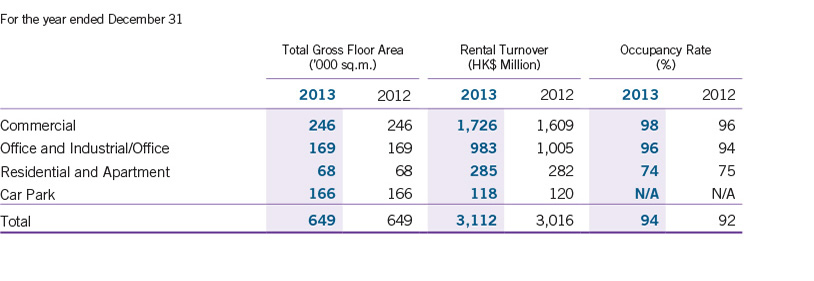 Financial Highlights 2013 > Underlying Results