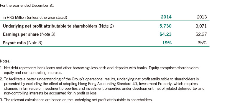 Underlying Results