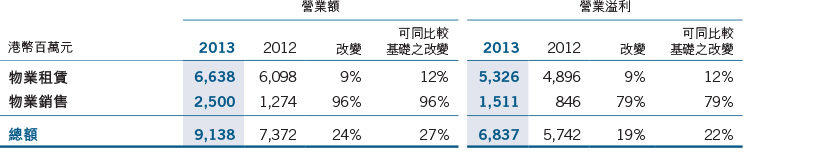 Financial Highlights 2013 > Results