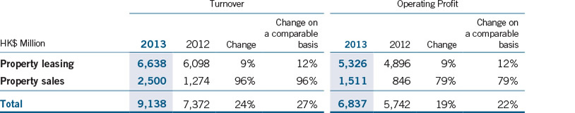 Financial Highlights 2013 > Results