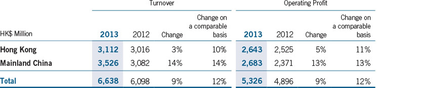 Financial Highlights 2013 > Results