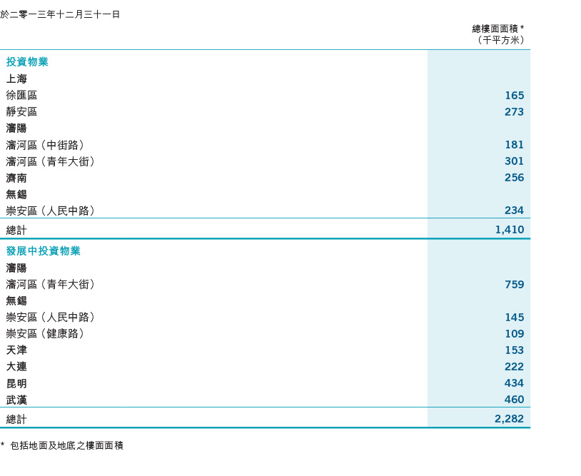 Financial Highlights 2013 > Underlying Results