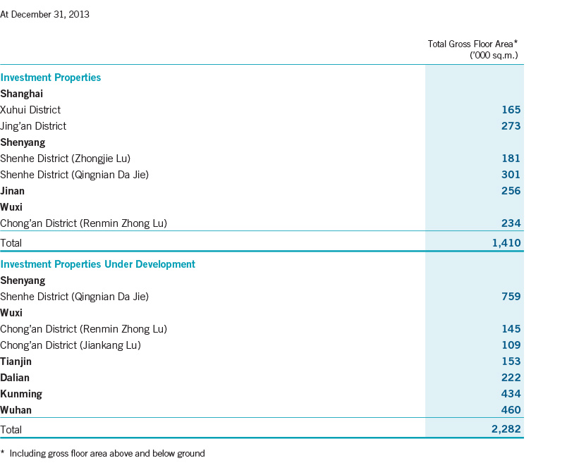 Financial Highlights 2013 > Underlying Results