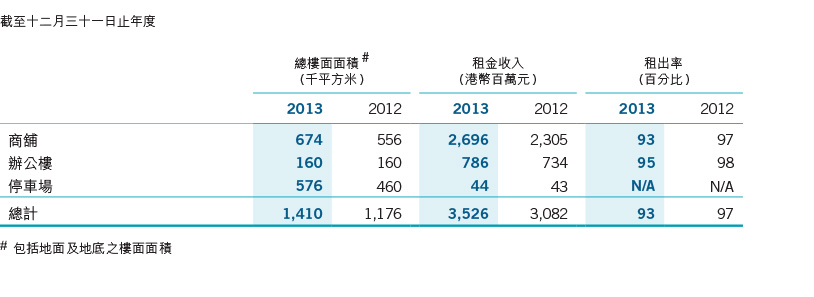 Financial Highlights 2013 > Results