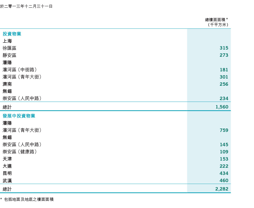 Financial Highlights 2013 > Underlying Results