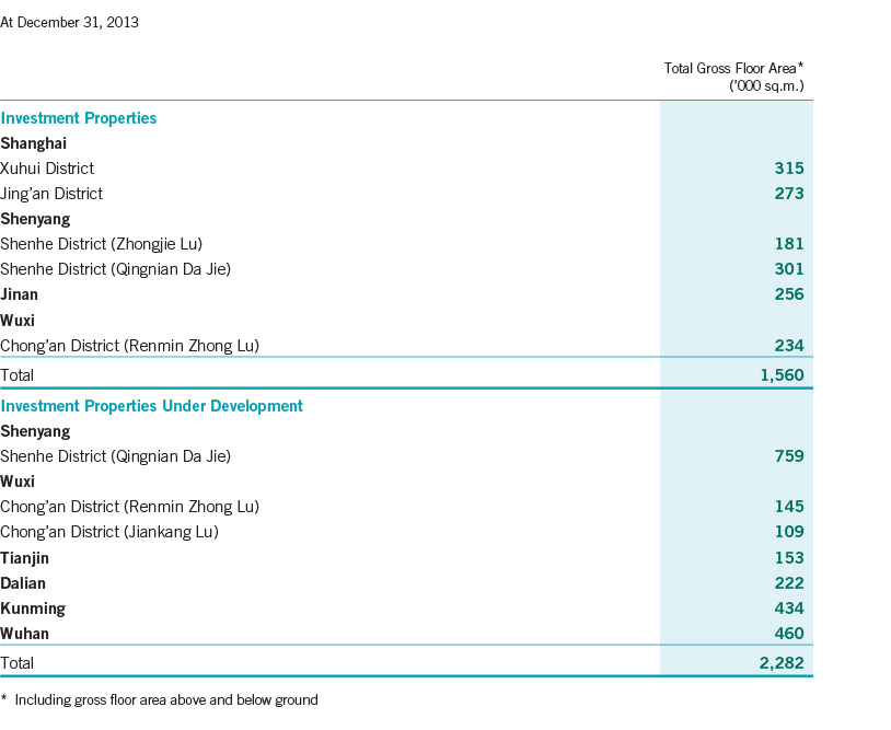 Financial Highlights 2013 > Underlying Results
