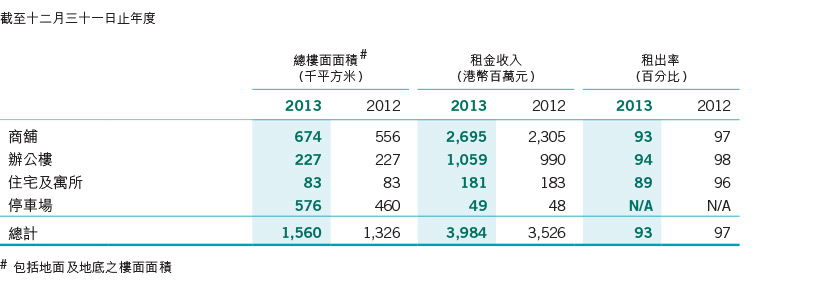 Financial Highlights 2013 > Results