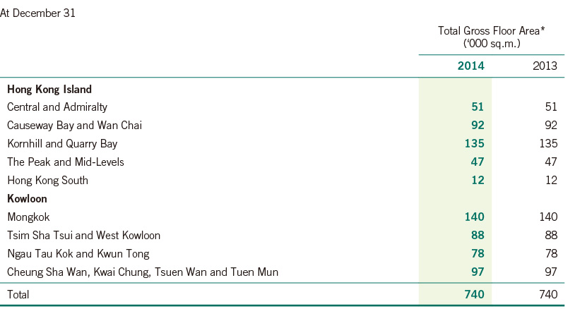 Geographical Analysis Of Hong Kong Investment Properties