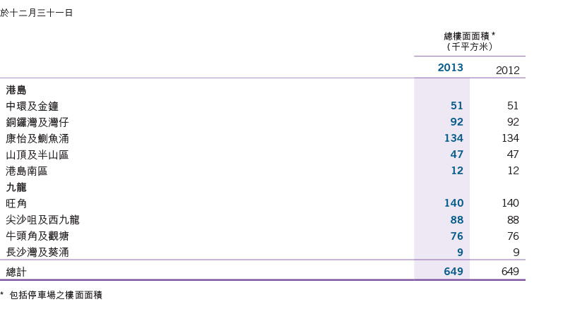 Financial Highlights 2013 > Results