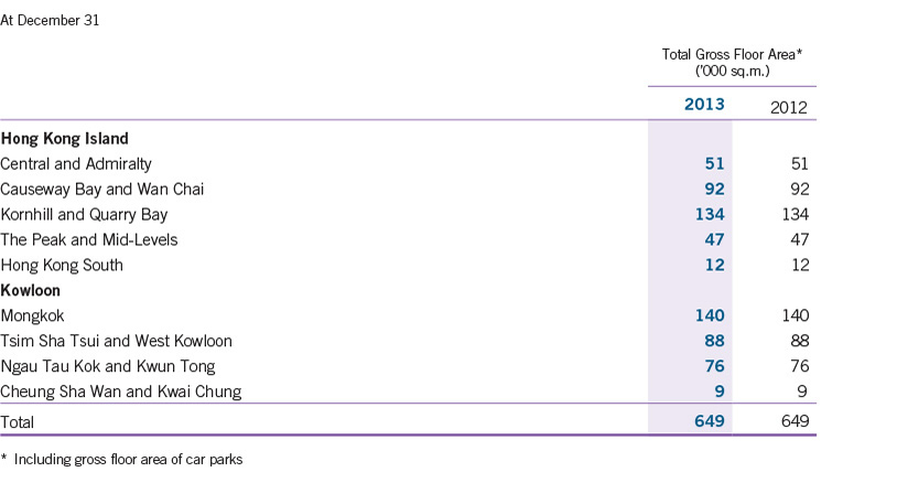 Financial Highlights 2013 > Results