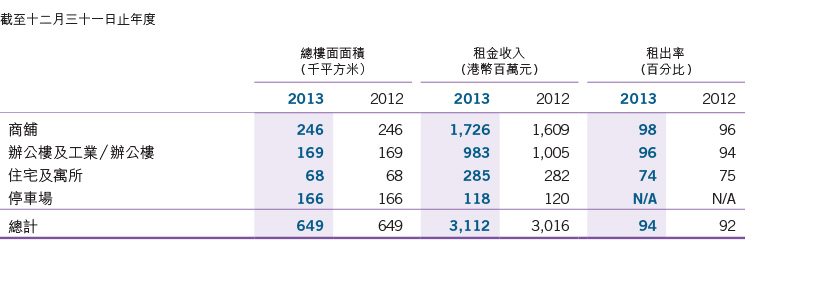 Financial Highlights 2013 > Underlying Results