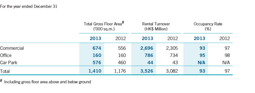 Financial Highlights 2013 > Results