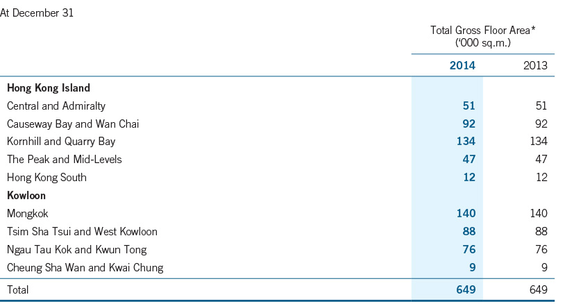 Geographical Analysis Of Hong Kong Investment Properties